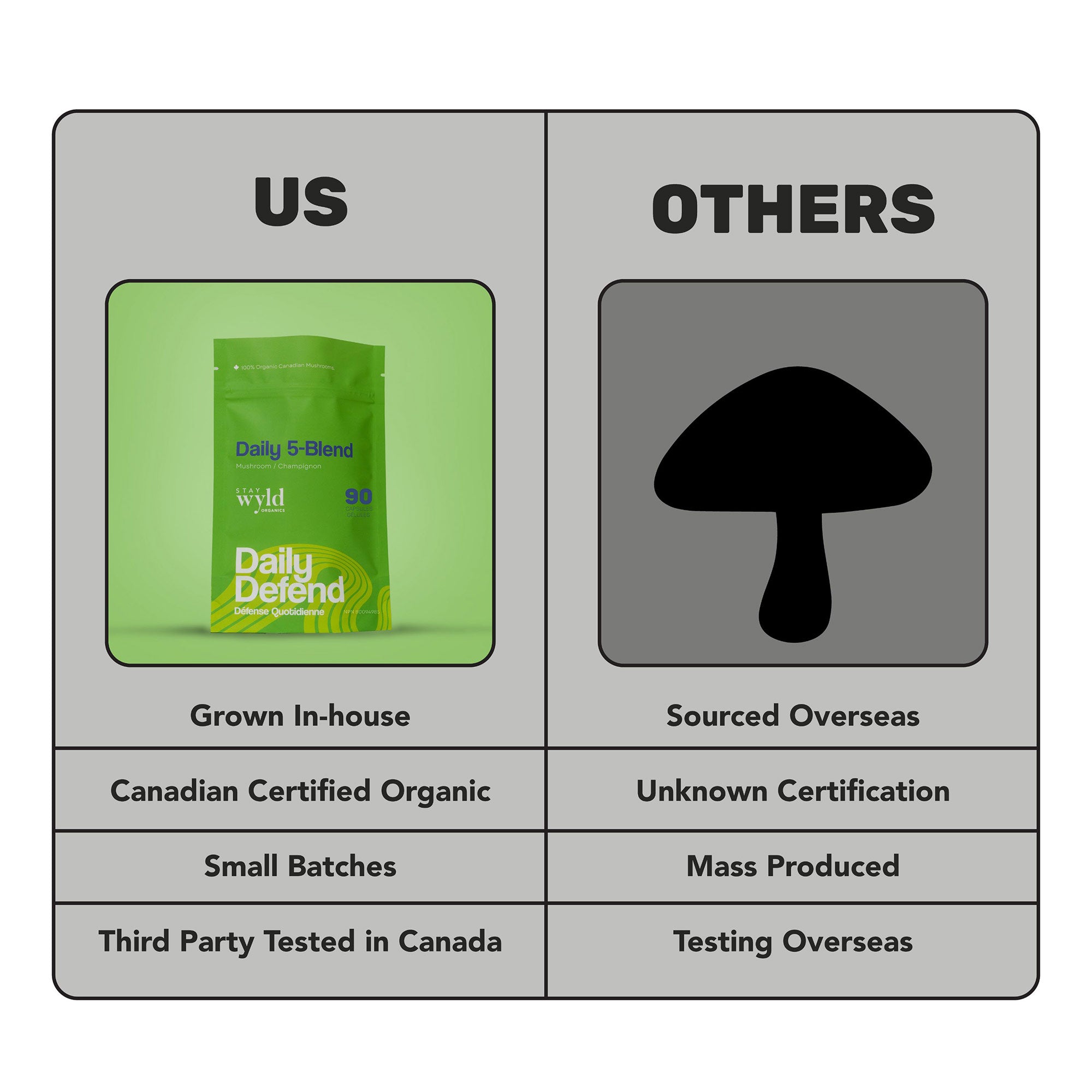 Daily Immunity 5-Blend Capsules