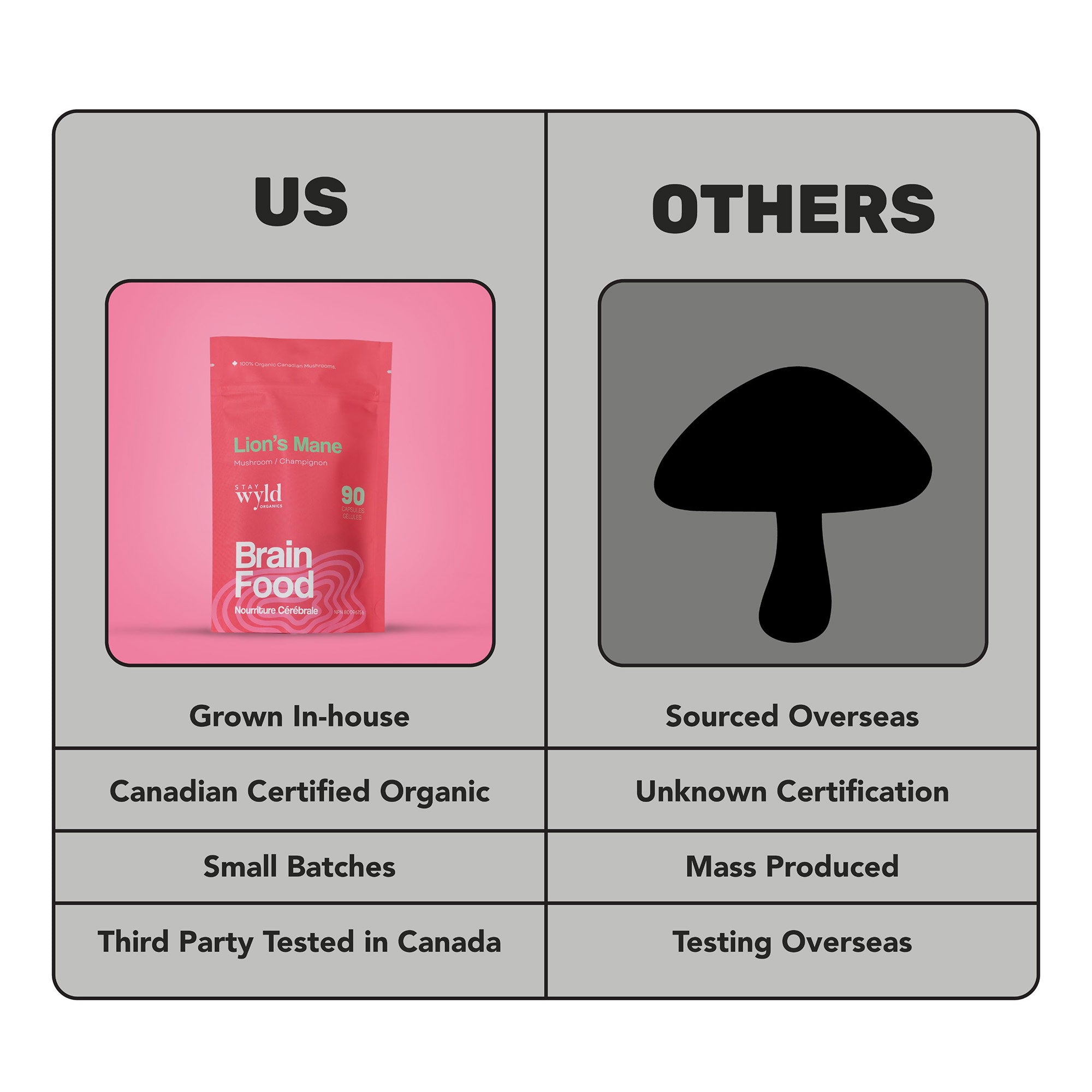 Lion's Mane Mushroom Capsules