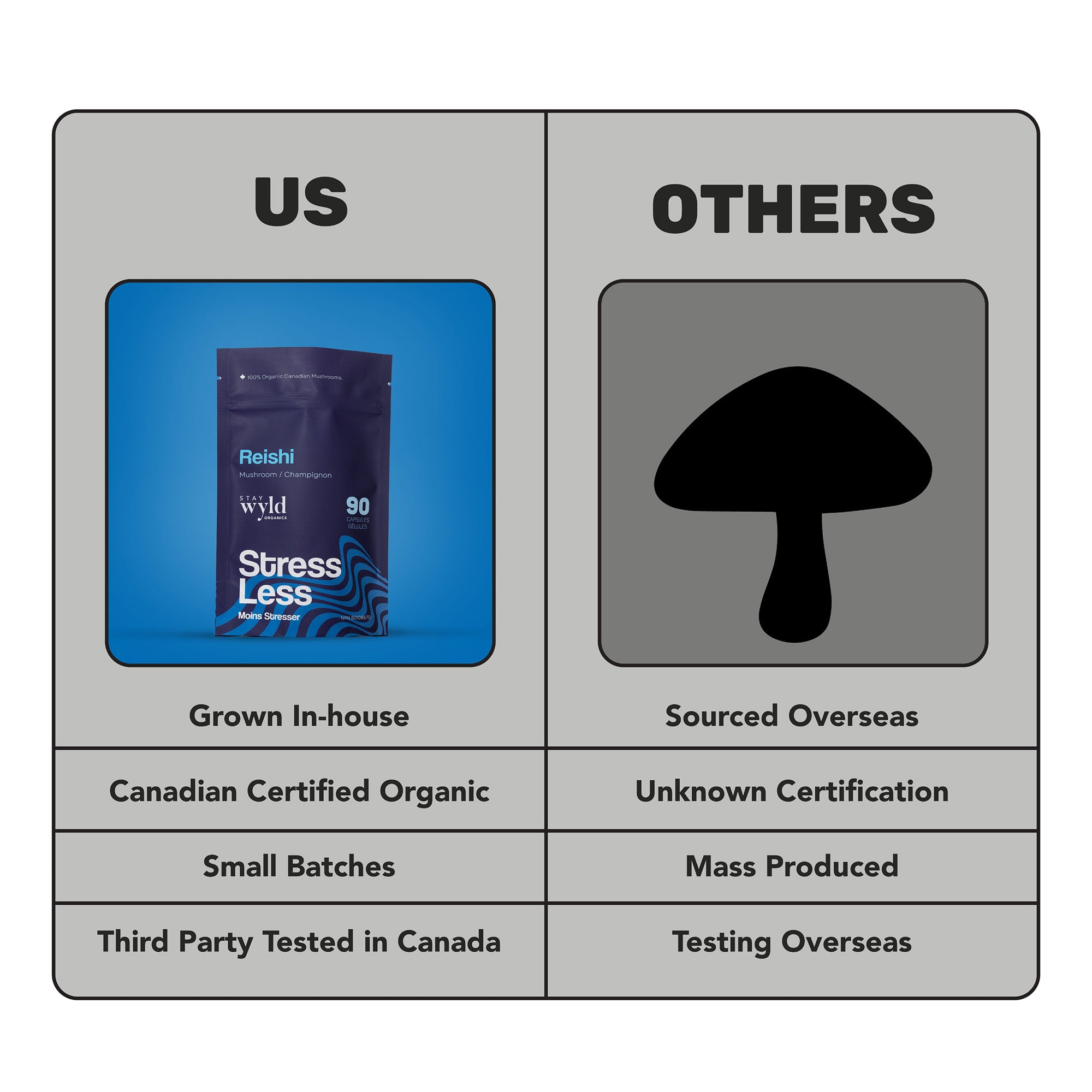 Reishi Mushroom Capsules